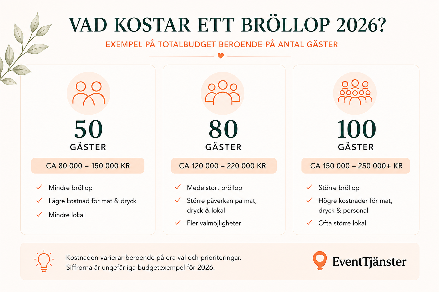 Översikt vad kostar ett bröllop 2026